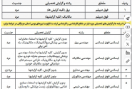 کیو بانک ؛ اکوسیستم قرض الحسنه