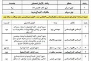 کیو بانک ؛ اکوسیستم قرض الحسنه