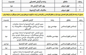 کیو بانک ؛ اکوسیستم قرض الحسنه