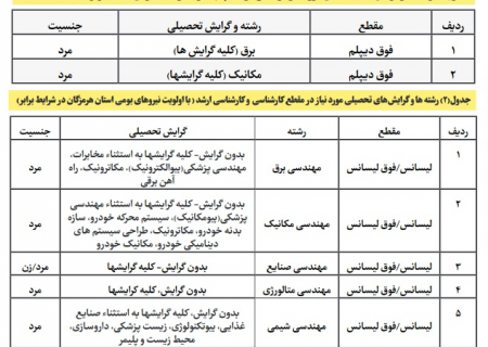 کیو بانک ؛ اکوسیستم قرض الحسنه